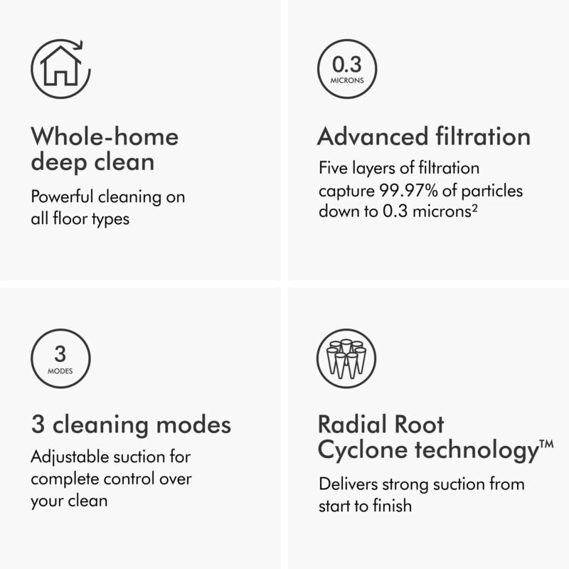 Dyson Ball Animal 3 Upright Vacuum | Nickel | New