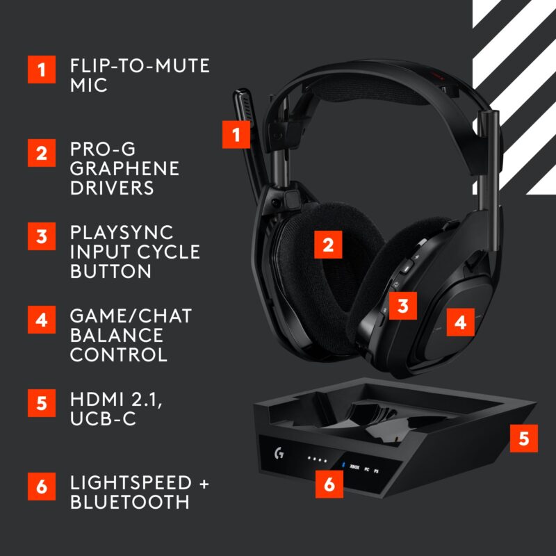 Logitech G Astro A50 X Omni-Platform Wireless Gaming Headset + Base Station for PS5, Xbox, PC: PLAYSYNC Video & Audio Switcher, HDMI 2.1 4K 120Hz VRR, <24 bit/48 kHz, 24hr Battery, 2.4GHz & BT - Black