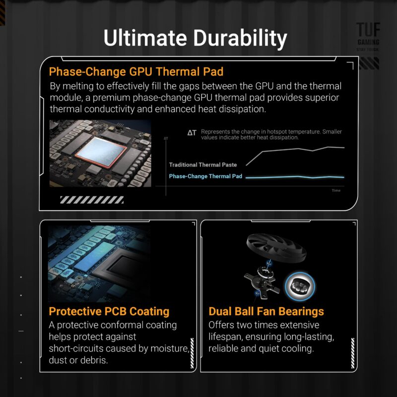 ASUS TUF Gaming GeForce RTX ™ 5070 12GB GDDR7 OC Edition Gaming Graphics Card (PCIe® 5.0, HDMI®/DP 2.1, 3.125-slot, Military-Grade Components, Protective PCB Coating, axial-tech Fans)