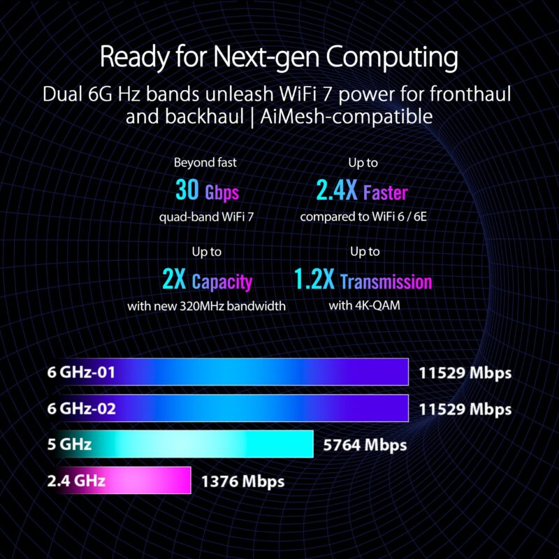 ASUS ROG Rapture GT-BE98 PRO First Quad-Band WiFi 7 Gaming Router supports 320MHz, Dual 10G Port, Triple-level Game Acceleration, Mobile Game Mode, Subscription-Free Security, AiMesh, and VPN features